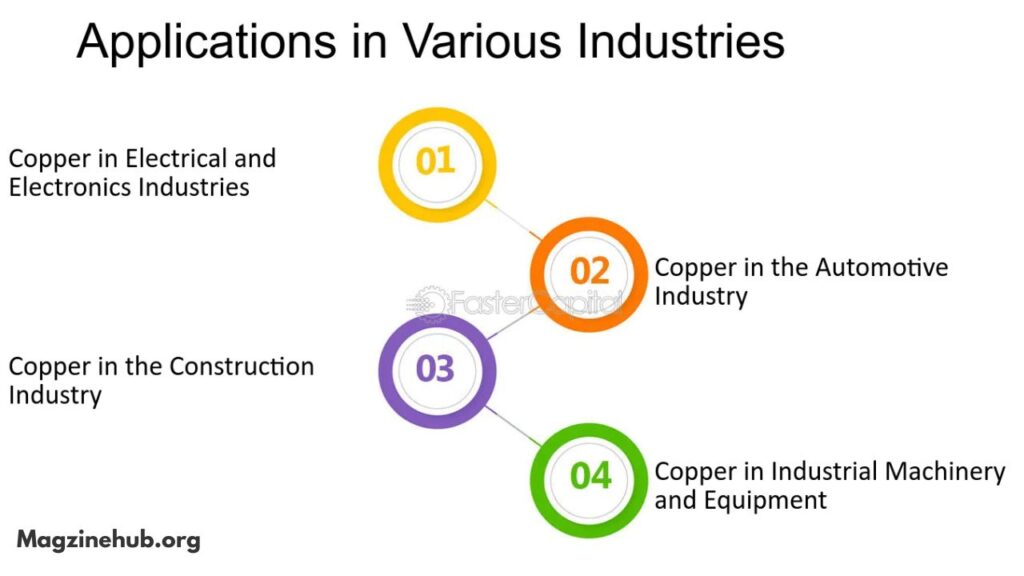 applications in various industries